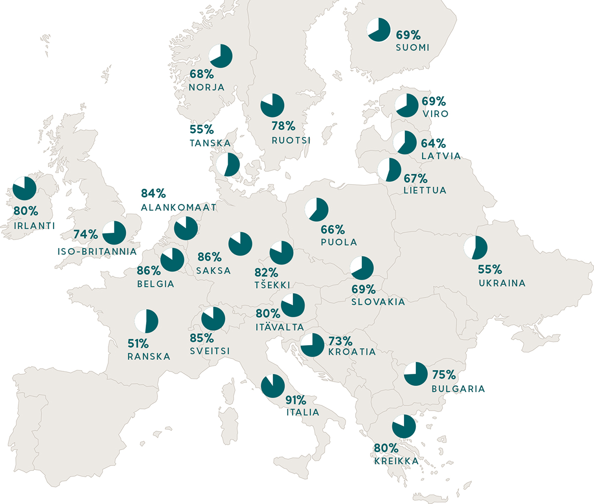 Infografik som beskriver människors attityder till pälsfarmning i flera europeiska länder. Innehållet i infografiken förklaras närmare i texten.