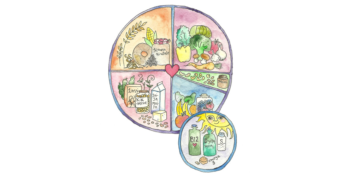 Illustrationen avbildar den veganska kostcirkeln, som innefattar grönsaker, nötter, frön och oljor, frukter, baljväxter, fullkorn och potatis.